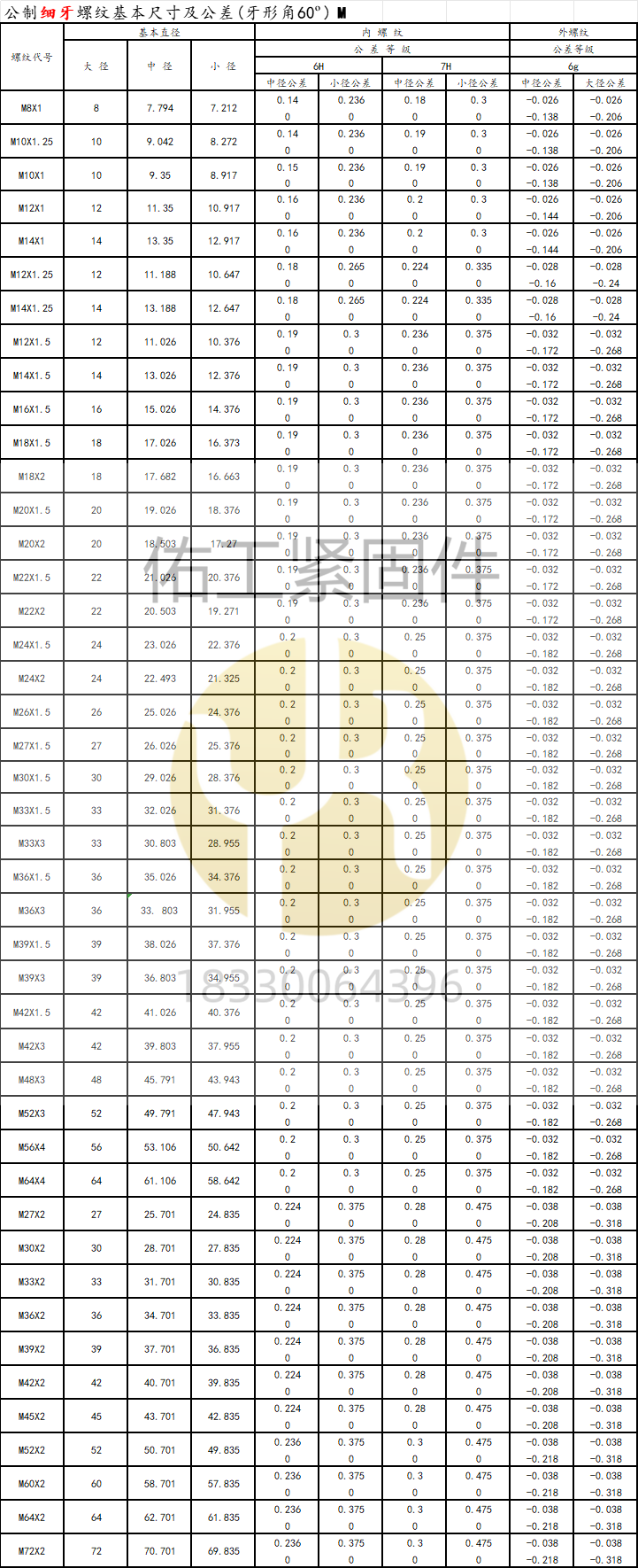 細扣細牙緊固件數(shù)據(jù)內(nèi)外.png