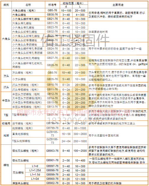 標準件品種區(qū)分.png