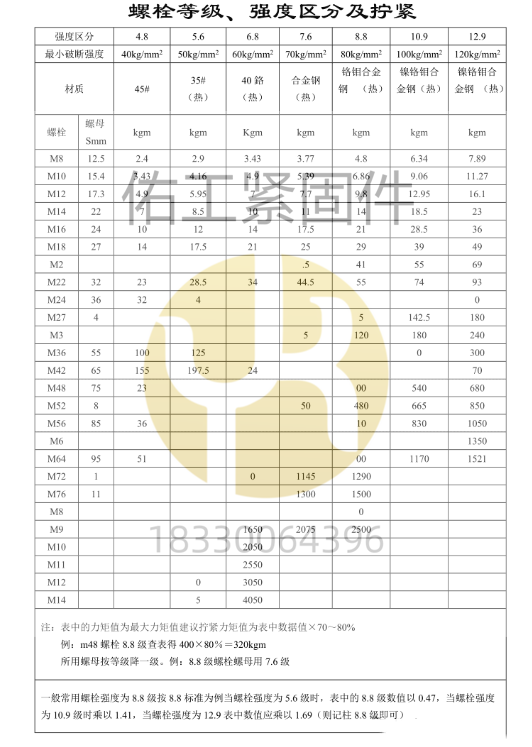螺栓等級強(qiáng)度區(qū)分及擰緊力.png