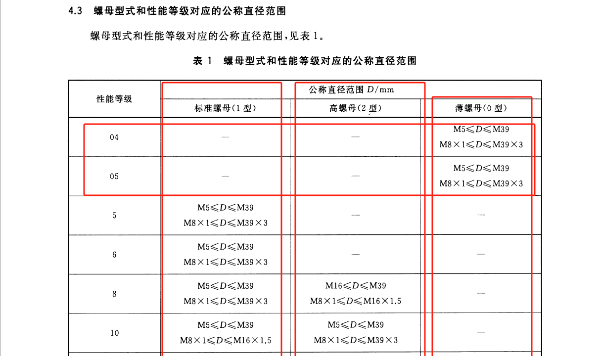 螺母性能等級(jí)對(duì)應(yīng)的公稱直徑范圍.png